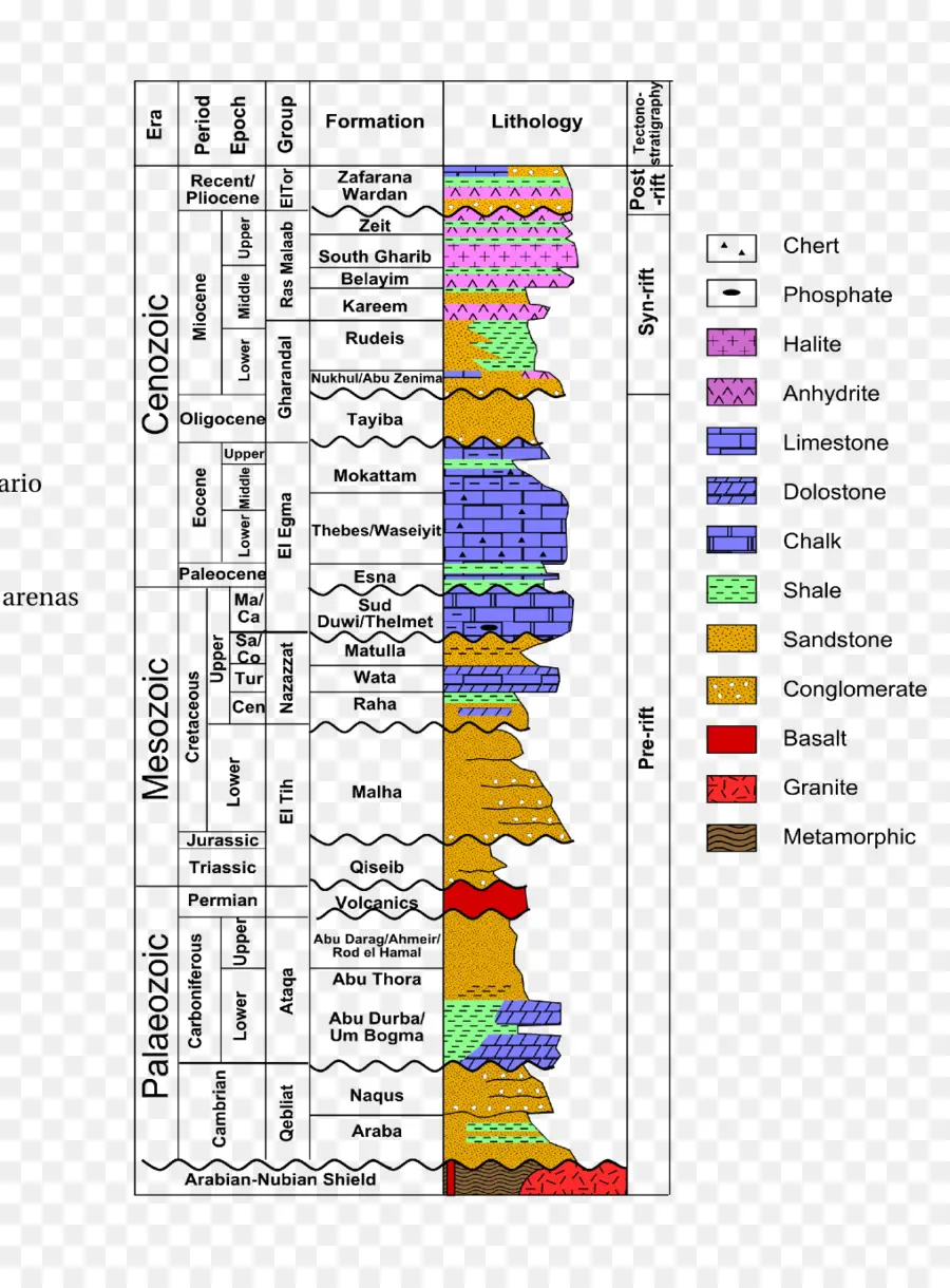 แผนภูมิธรณีวิทยา，ธรณีวิทยา PNG