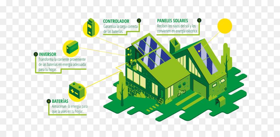 พลังงาน，Photovoltaics PNG