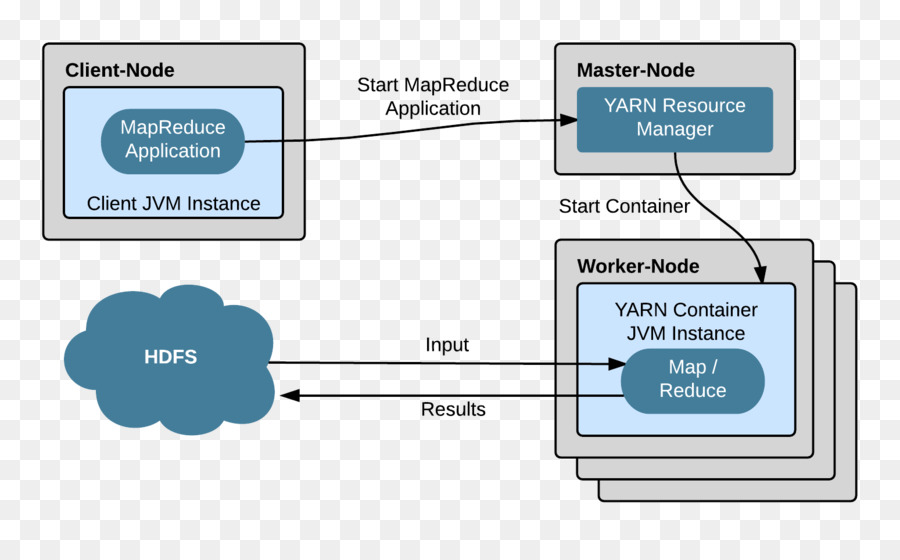 ปูมบันทึกของ Apache Hadoop，ข้อมูลใหญ่ PNG