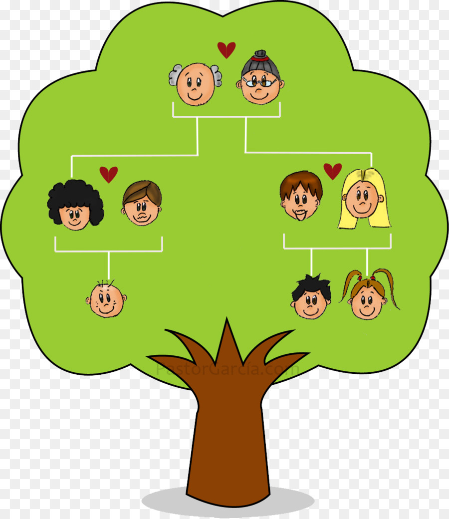 รายการ 101+ ภาพ แผนภูมิครอบครัว family tree ความละเอียด 2k, 4k