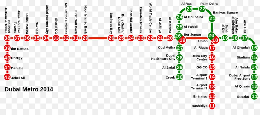 แผนที่เมโทรดูไบ，ขนส่ง PNG