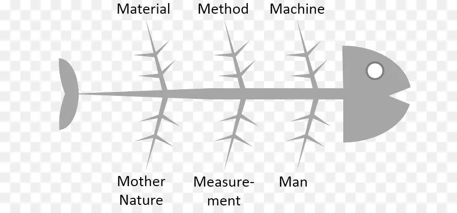 ไดอะแกรมของ Fishbone，แผนผัง PNG