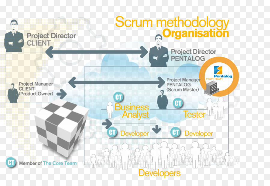 Scrum，ว่องไวขึ้การพัฒนาซอฟต์แวร์ PNG