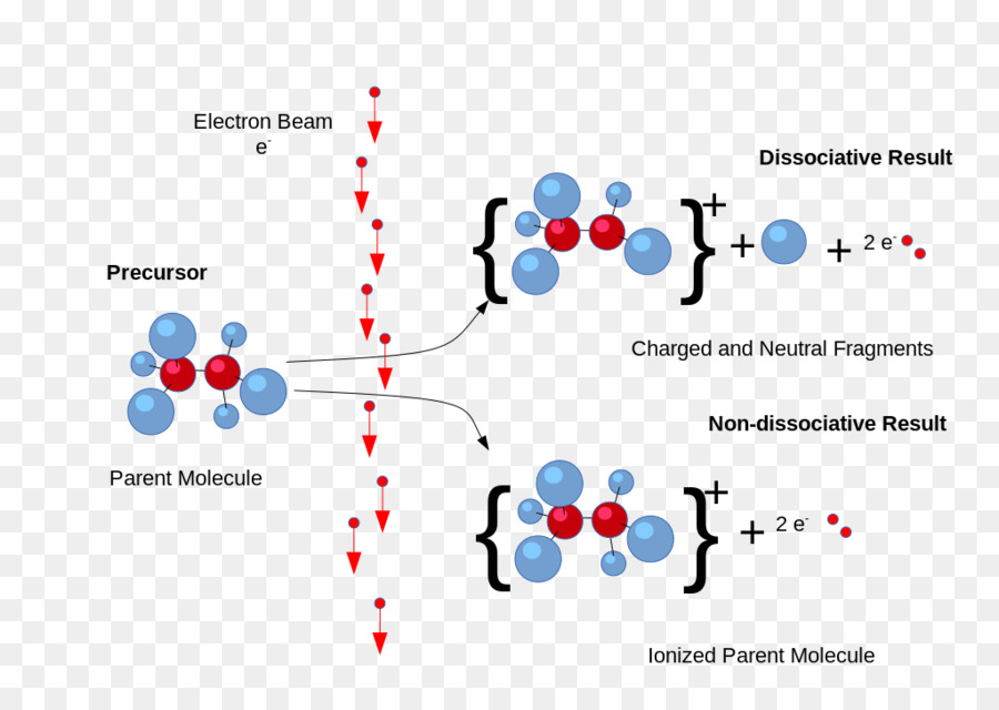 อิเล็กตรอน Ionization，ไน PNG