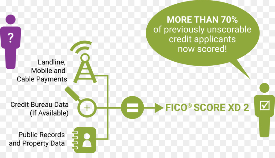 Fico，คะแนนเครดิต PNG