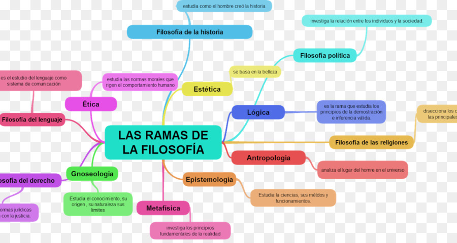 สาขาปรัชญา，ปรัชญา PNG