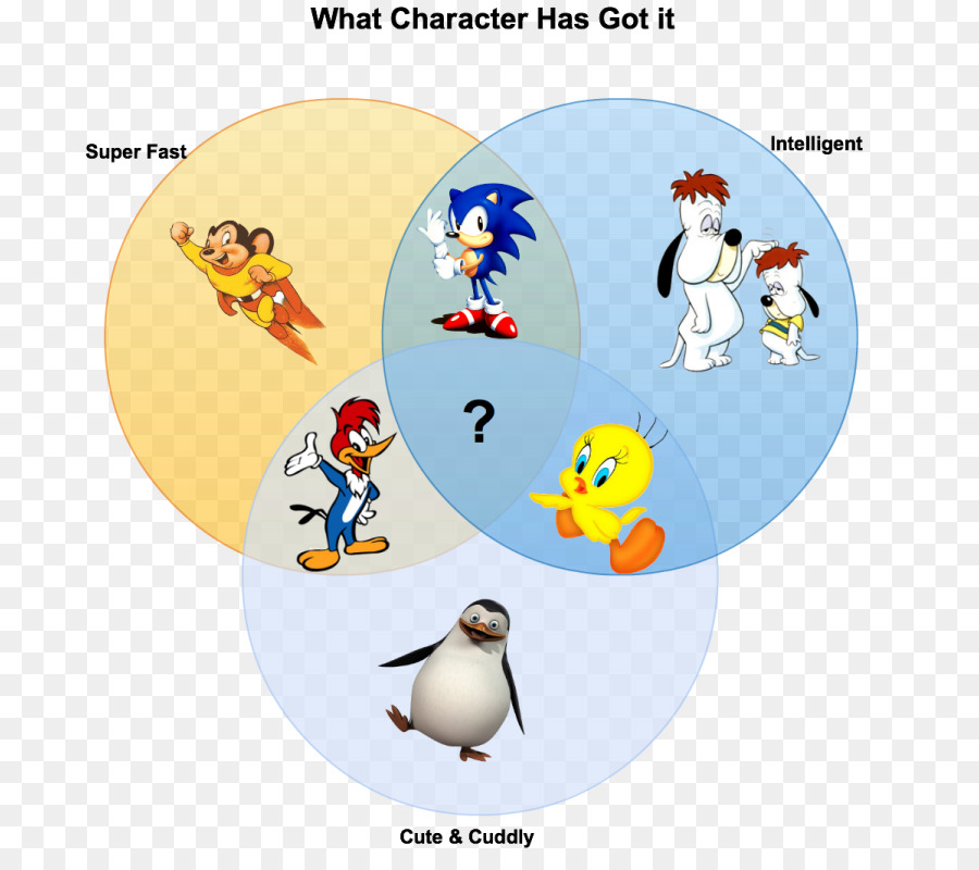 Venn แผนผังให้นายดูได้นะ，แผนผังให้นายดูได้นะ PNG