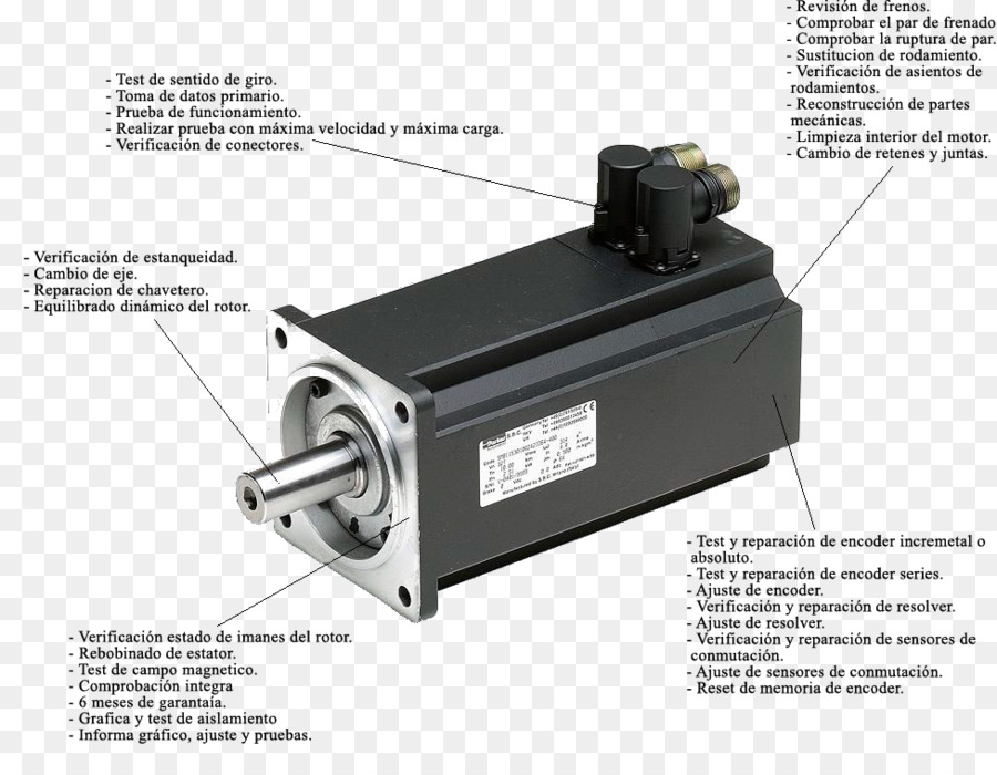 Servomechanism，Servomotor PNG