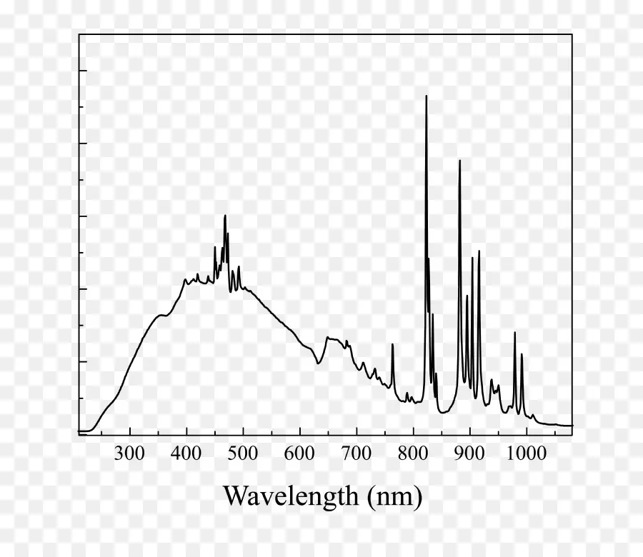 กราฟความยาวคลื่น，สเปกตรัม PNG
