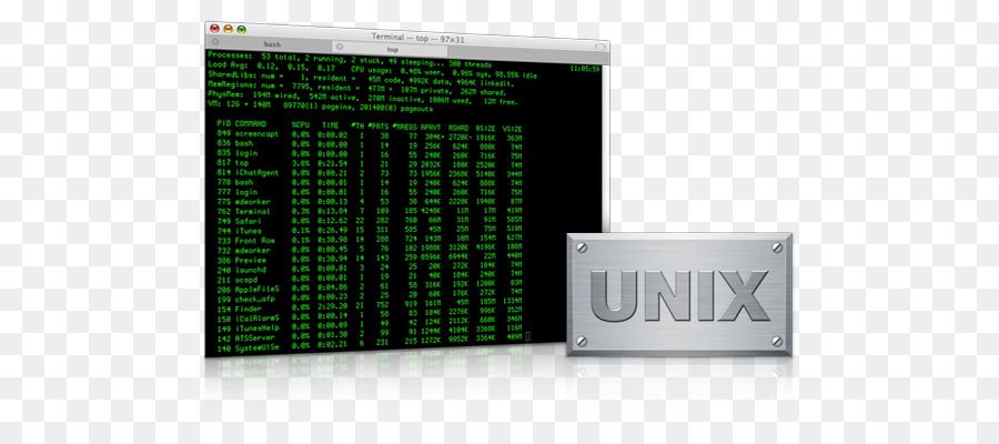 เทอร์มินัล Unix，บรรทัดคำสั่ง PNG