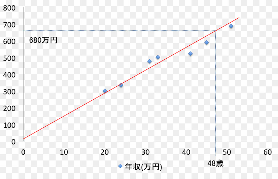 กราฟ，ข้อมูล PNG