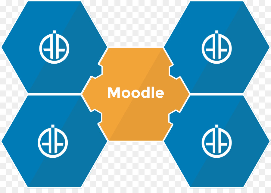 Moodle，ก่อนปีกฐานบนเวที PNG