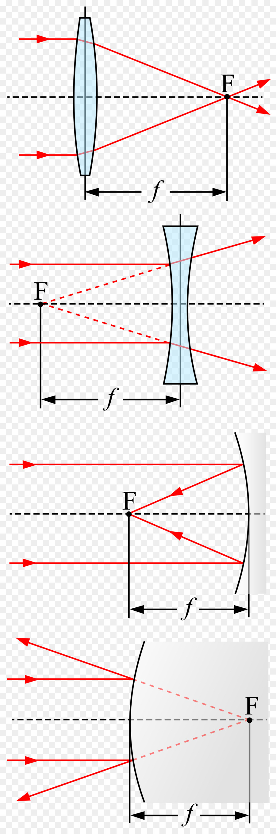 ทางยาวโฟกัส，เลนส์ PNG