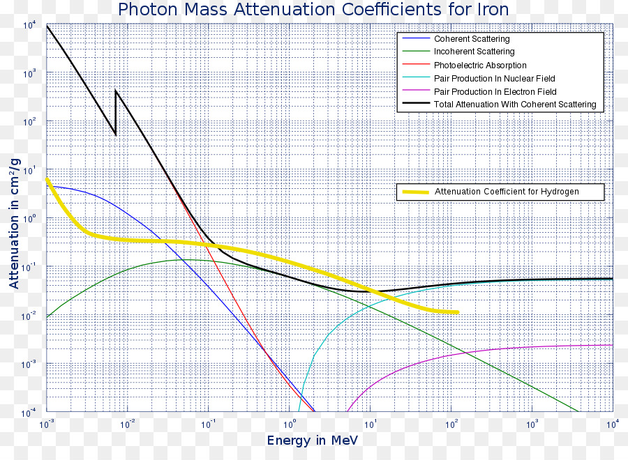 บัง，ก้อนเนื้อ Attenuation Coefficient PNG