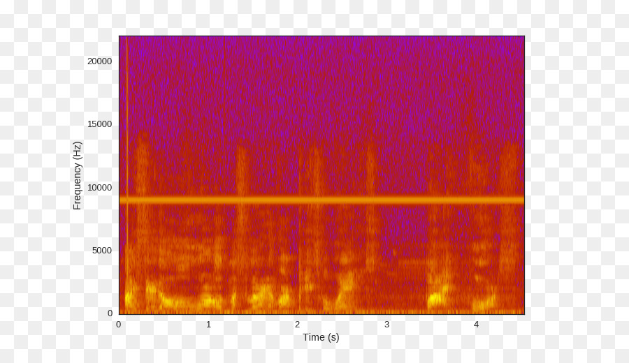 ดิจิตอลสัญญาณการประมวลผล，Spectrogram PNG