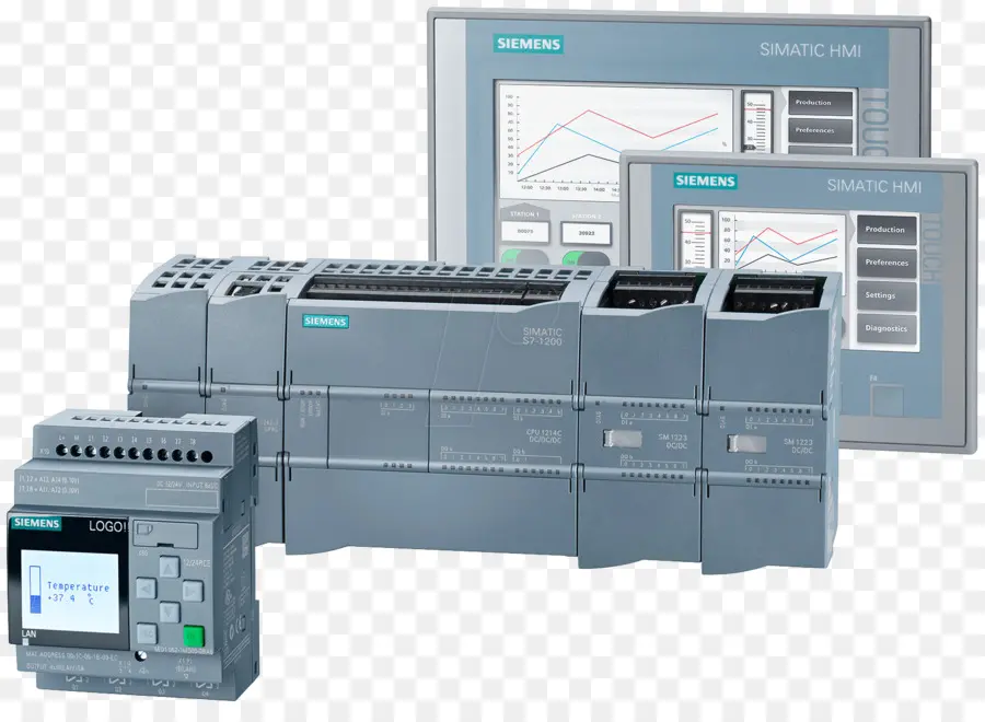 Siemens Plc，ระบบอัตโนมัติ PNG