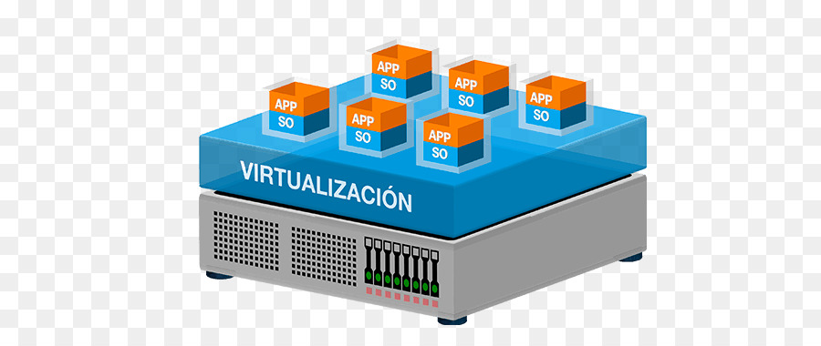 Virtualization，เสมือนเซิร์ฟเวอร์ส่วนตัว PNG