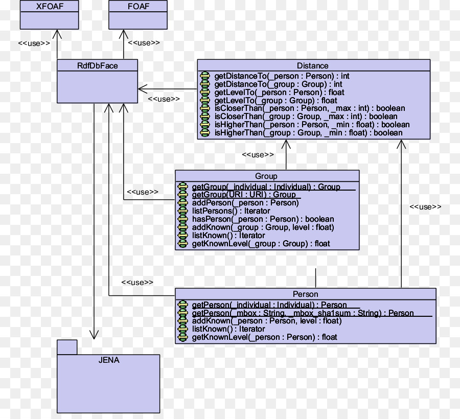 แผนภาพ Uml，ซอฟต์แวร์ PNG