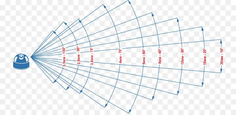 ไดอะแกรมเรดาร์，แผนภูมิ PNG