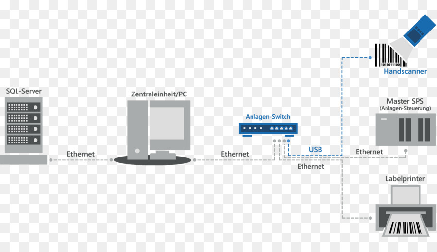 การผลิตประหารของระบบ，Computerintegrated องการผลิต PNG