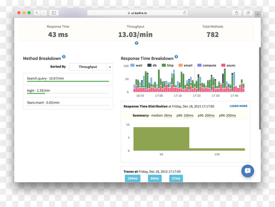 โปรแกรมคอมพิวเตอร์，ซอฟต์แวร์ Deployment PNG