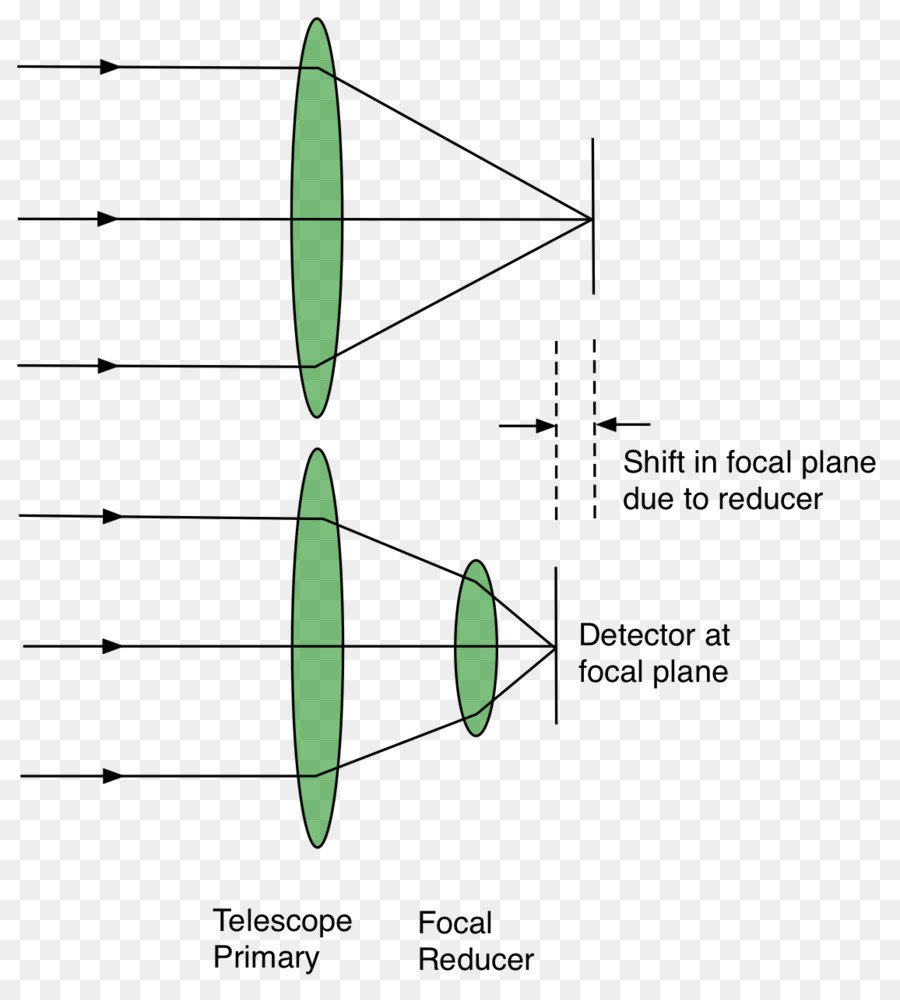 Telecompressor，ทางยาวโฟกัส PNG