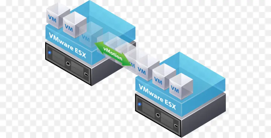 Vmware Esx，Vmotion PNG