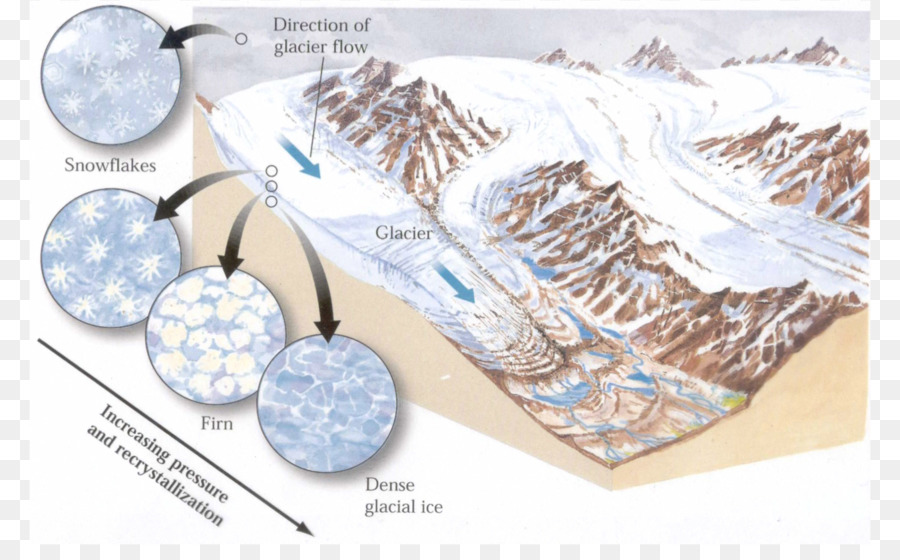 เดวิดสัน Glacier，กลาเซียร์ PNG