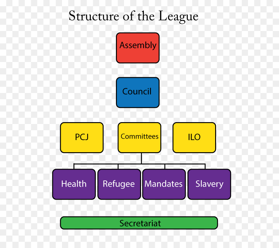 เรื่องของชาติ，องค์กรของเรื่องของชาติ PNG