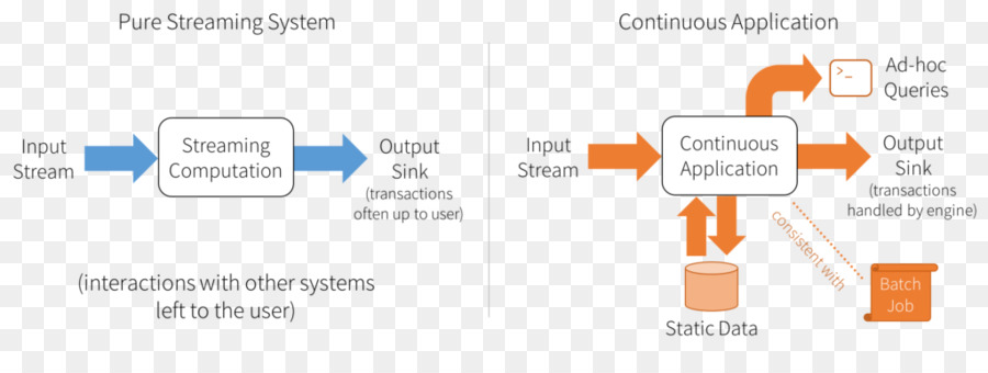 Databricks，ปูมบันทึกของ Apache ออลสปาร์ค PNG