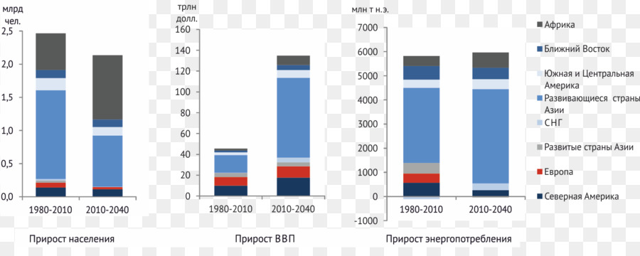 ยูเครน，พลังงาน Consumption PNG