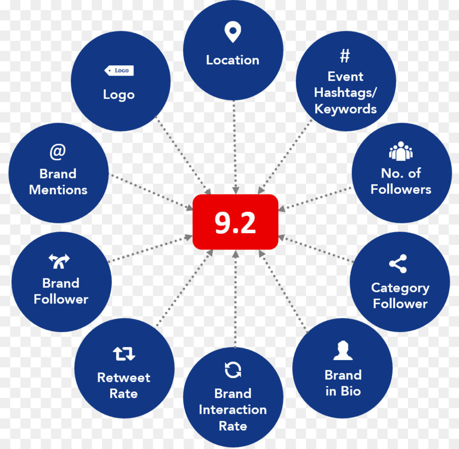 วิศวกรรมออกแบบระบวนการ，รตกแต่งภายในออกแบบการบริการ PNG