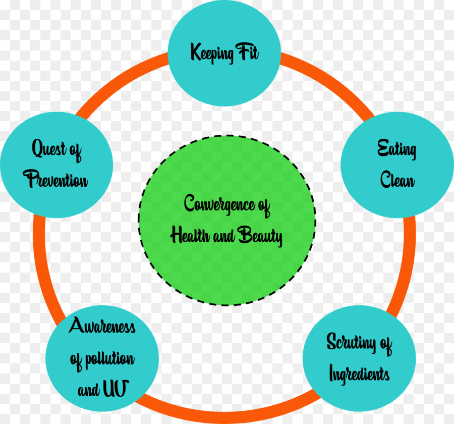 Impulsivity，ความสนใจการขาดดุล Hyperactivity โรค PNG