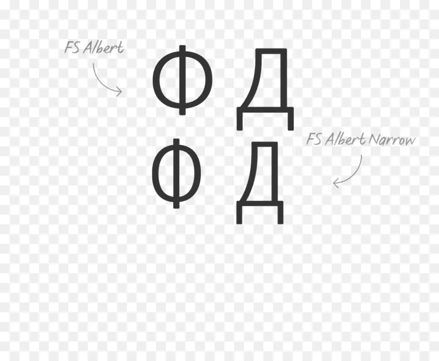 ตัวอักษร Cyrillic，แบบอักษร PNG