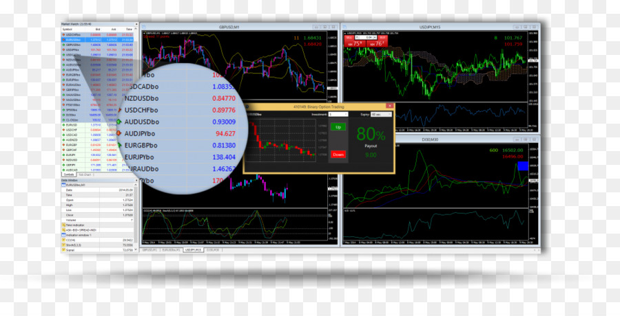 ตัวเลือก Strategies，ไบนารีกตัวเลือก PNG