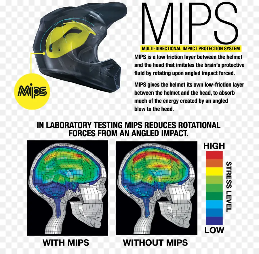 หมวกกันน็อก Mips，การป้องกันผลกระทบ PNG