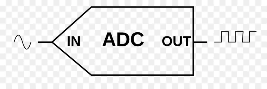 แผนภาพ Adc，อนาล็อก PNG