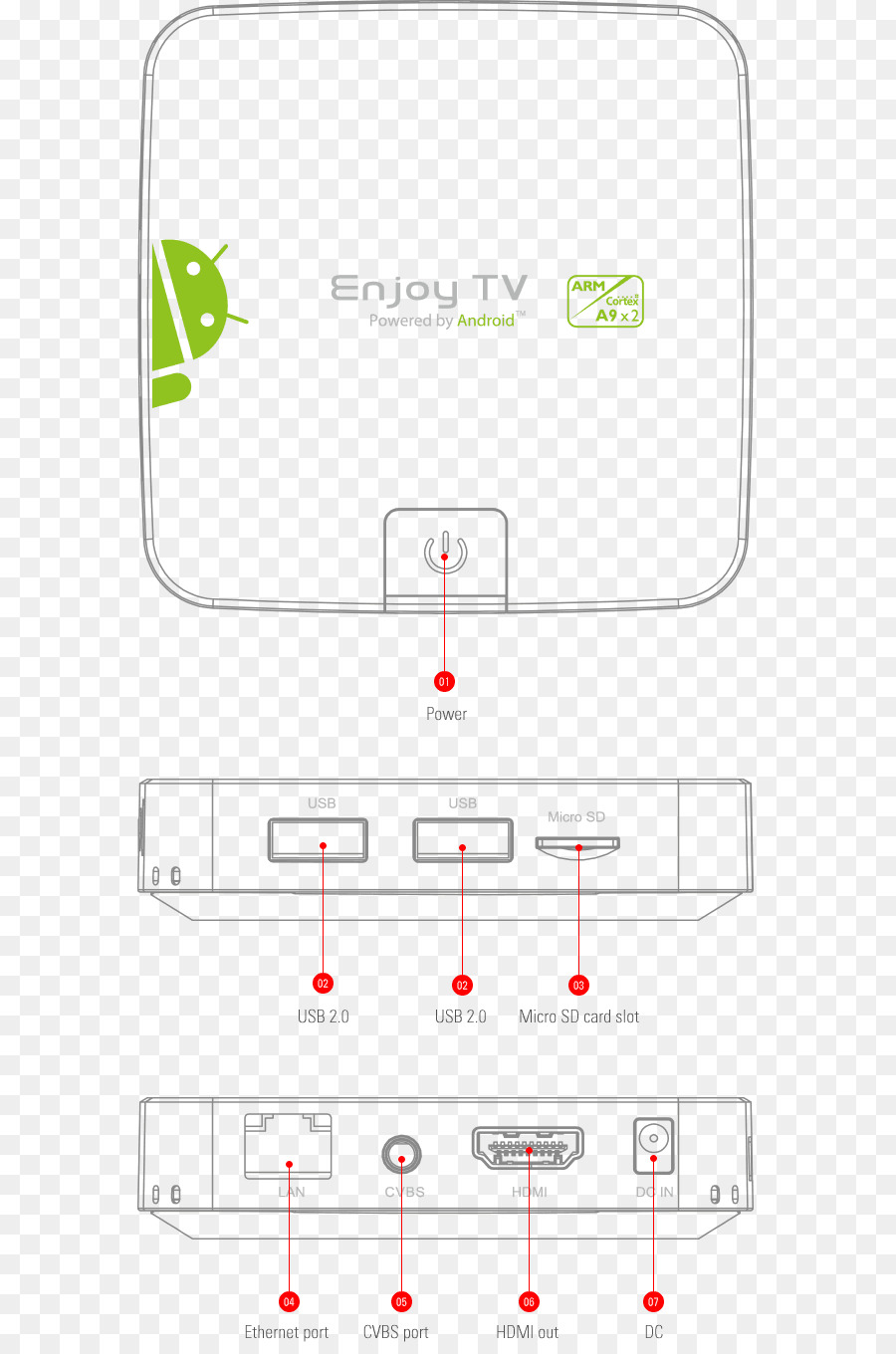 Amlogic，ประเด็น M PNG