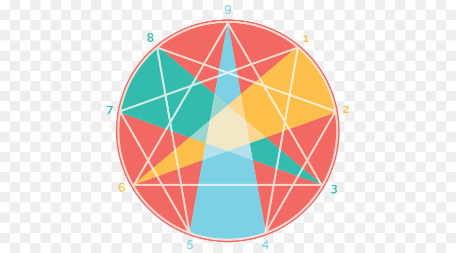 Enneagram，บุคลิกภาพ PNG