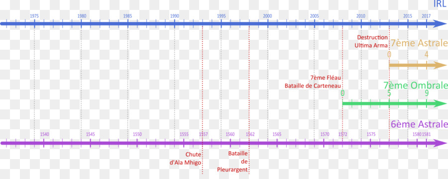 เอกสาร，บนเว็บ Analytics PNG