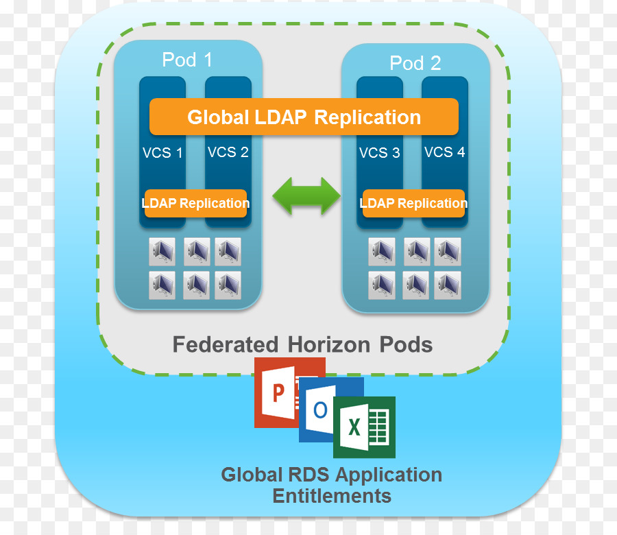 Vmware องมุมมองขอบฟ้า，Vmware PNG