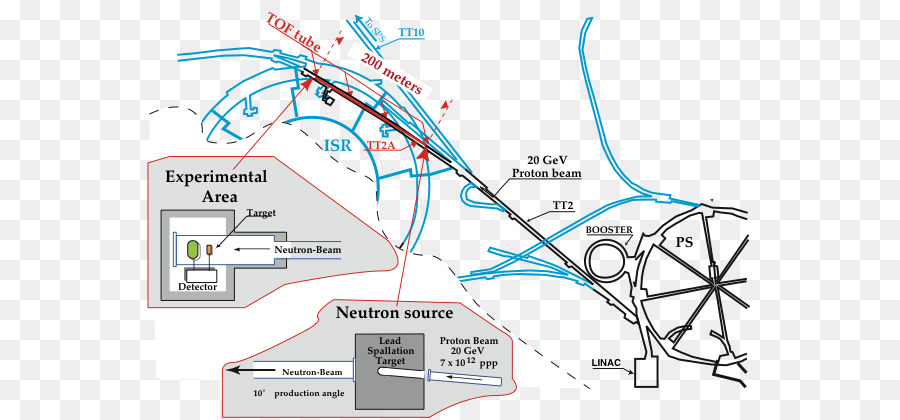 ทดสอบ，Cern PNG