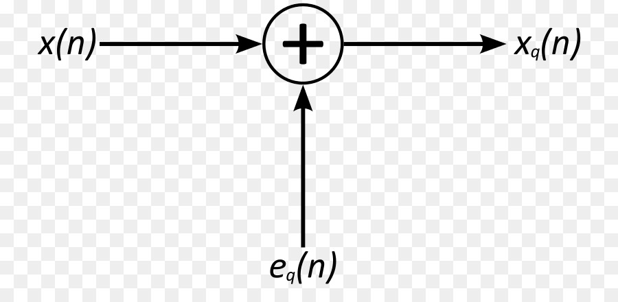 Quantization เกิดข้อผิดพลาด，Quantization PNG