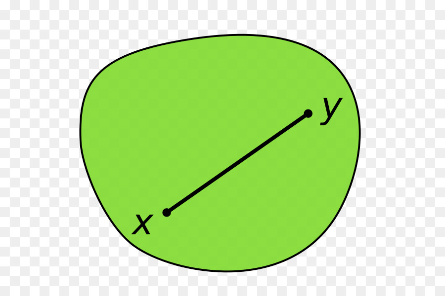 Convex ตั้งค่า，Convex ฟังก์ชัน PNG