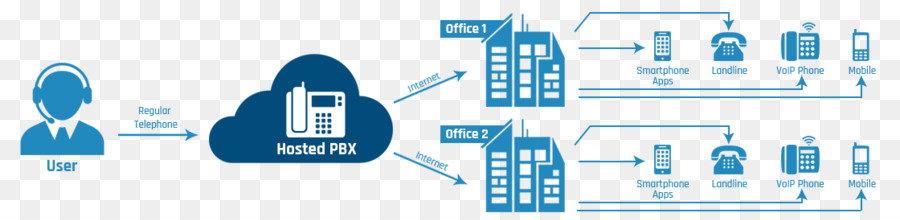 โฮสต์ Pbx Diagram，เครือข่าย PNG