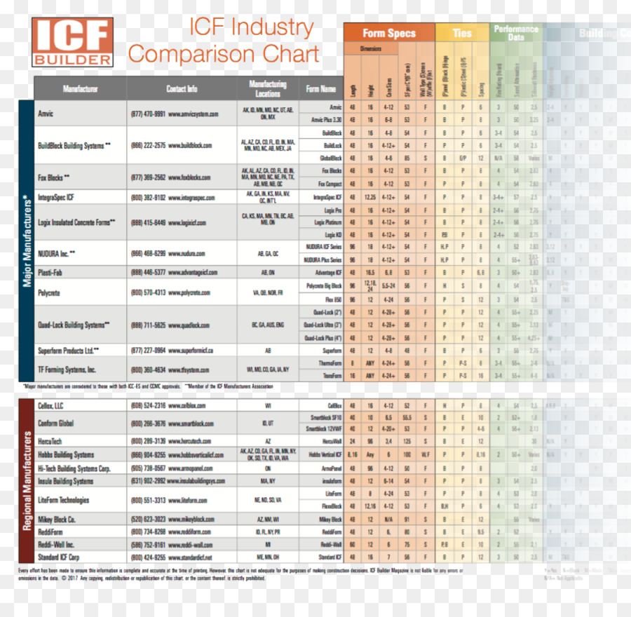 Insulating คอนกรีตรูปแบบ，วัสดุ PNG