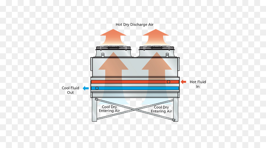 Evaporative เจ๋ง，ทางใจเย็นหอคอย PNG