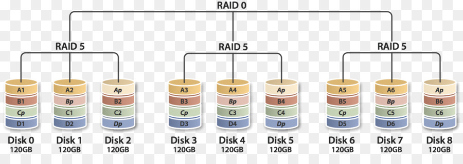 การกำหนดค่า Raid，ดิสก์ PNG