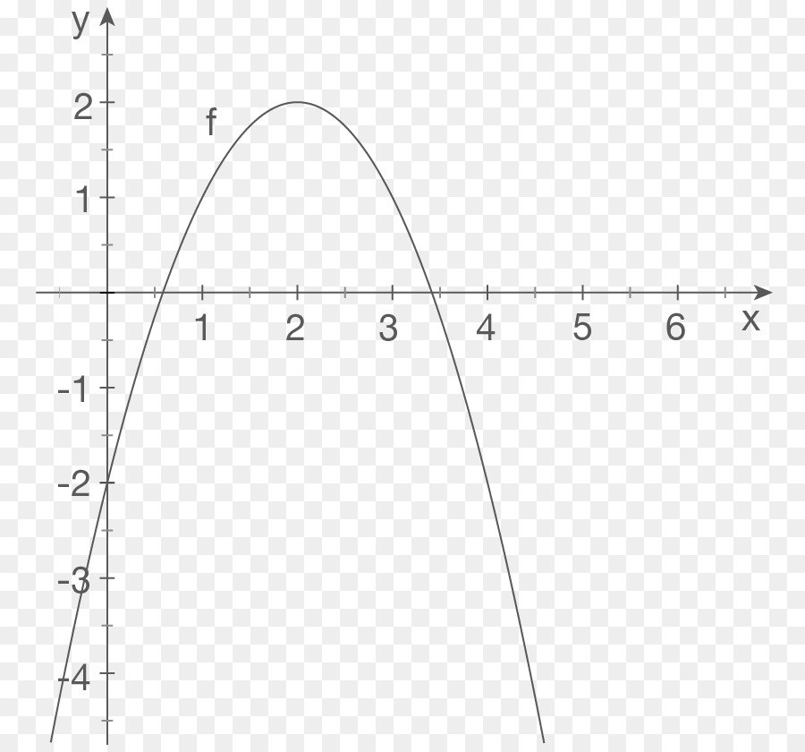 กราฟ，แผนภูมิ PNG