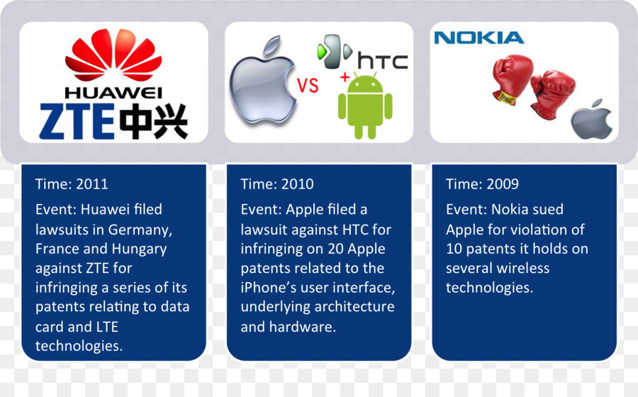 3g พอร์ต Usb โมเด็มระบบเครือข่าย，โมเด็ม PNG